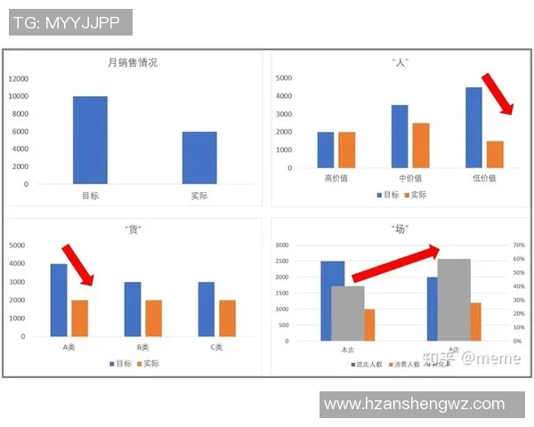 V5个人能力表现的深入数据分析与解读探讨