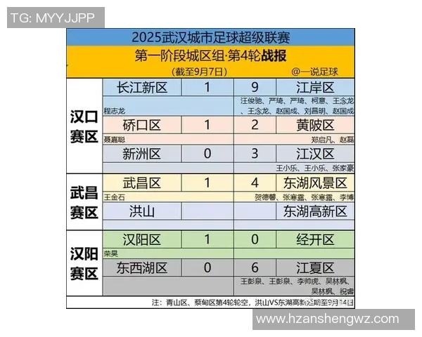 武汉足球队荣登足球比赛经验排行榜首位引领全国球队发展新风潮