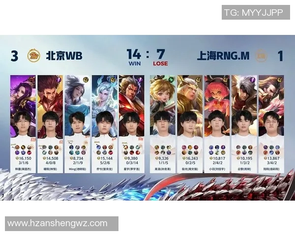 王者荣耀个人能力排行榜揭晓RNG排名第八引发热议