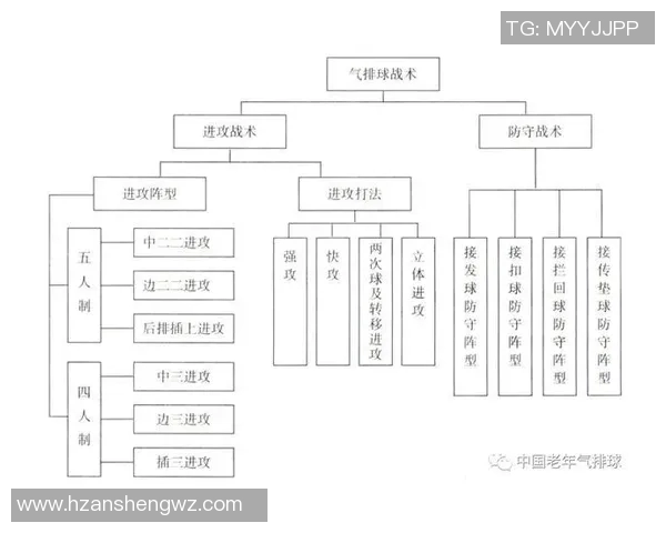 西安排球队的节奏得失分析与战术调整探讨