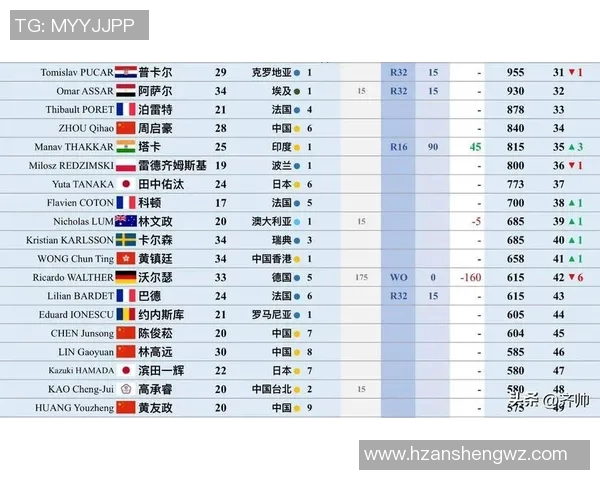 权威发布乒乓球比赛经验实力榜单揭晓各国选手表现与潜力分析