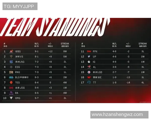 赛后分析：LNG与V5对决中的心理素质较量与启示